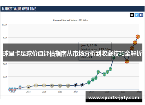 球星卡足球价值评估指南从市场分析到收藏技巧全解析